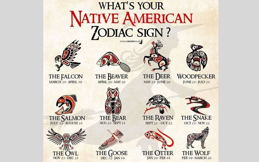 Native American Zodiac Spirit Animals